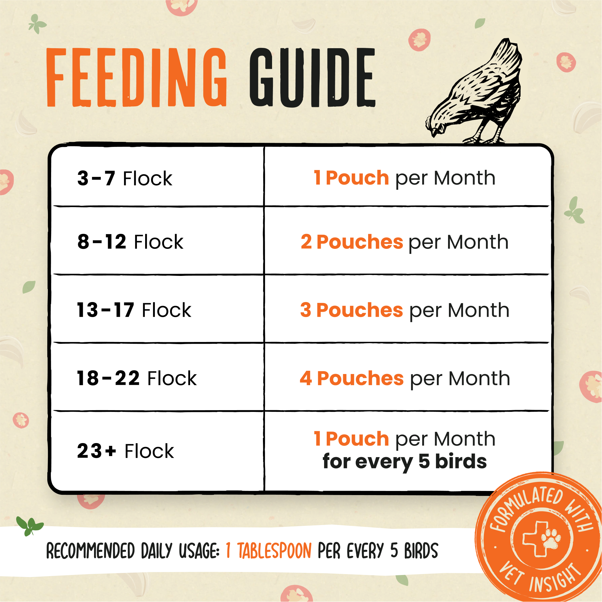 Flock Armor | Daily Chicken Dewormer | Flock Gut Support